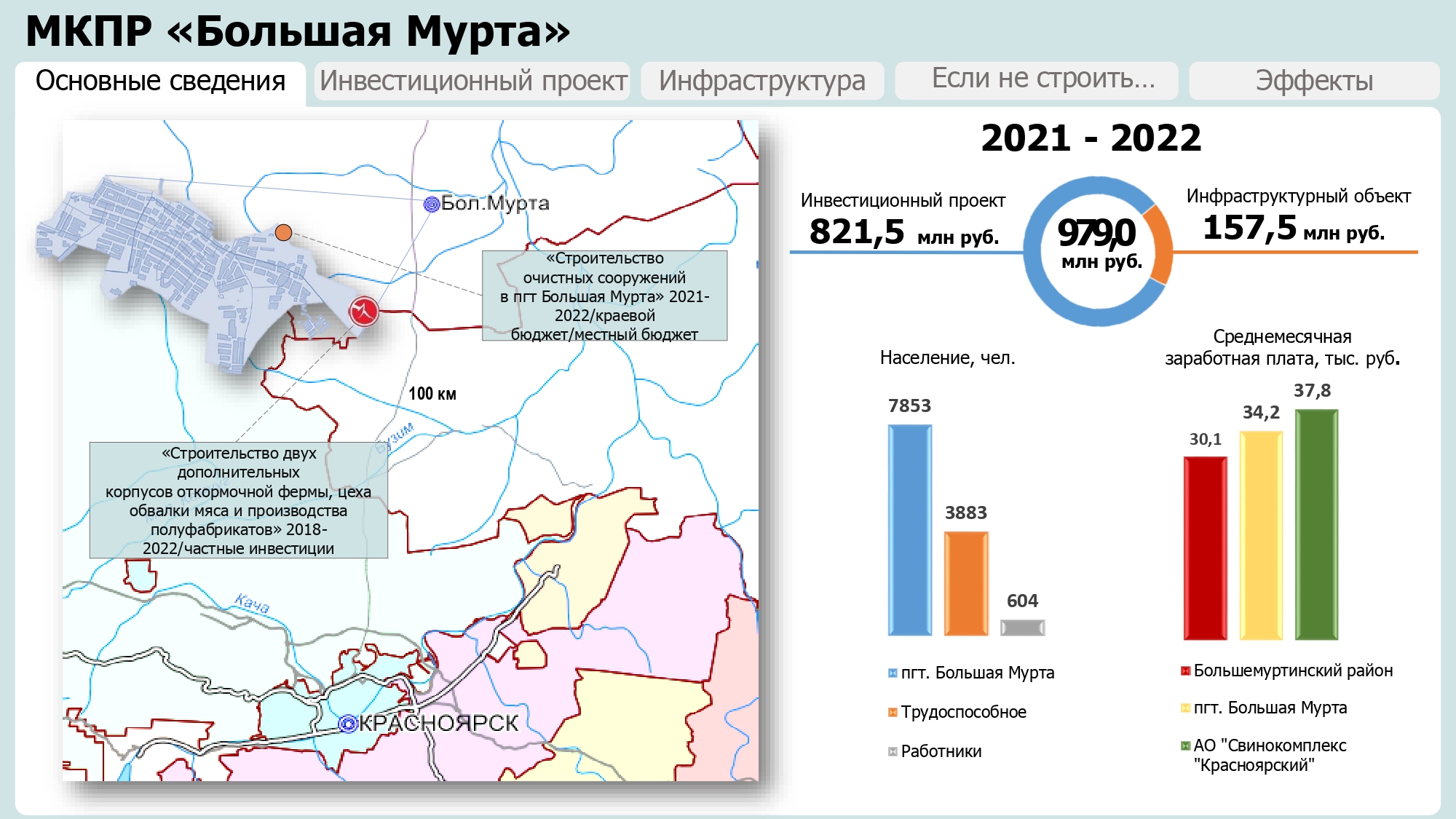 МКПР «Большая Мурта» Большемуртинского района