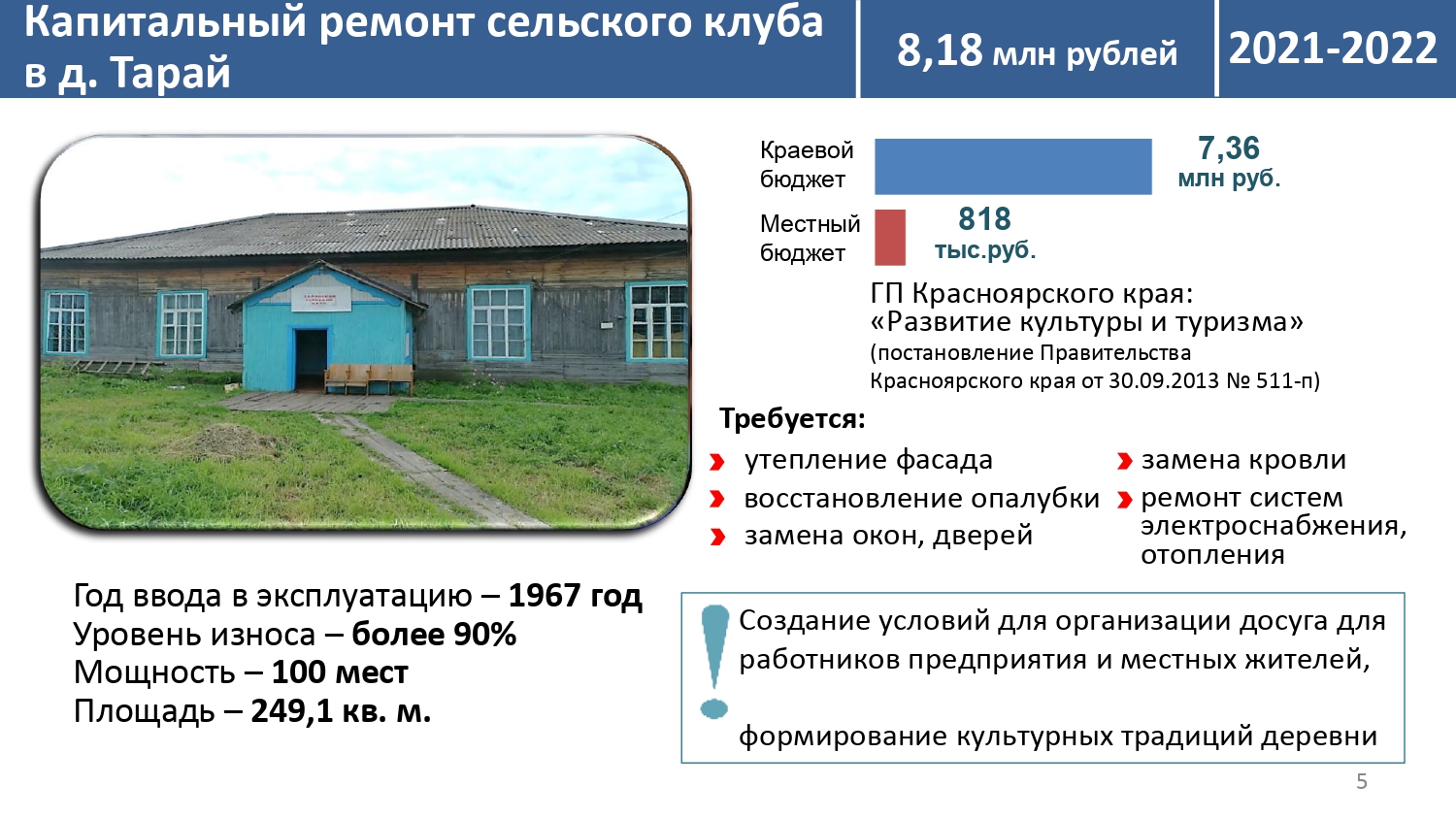 Канские объявления. Локальная экономика Красноярский край. Тарай 2021. Тарай 2022г. Достопримечательность д.тарай Канского района Красноярского края.