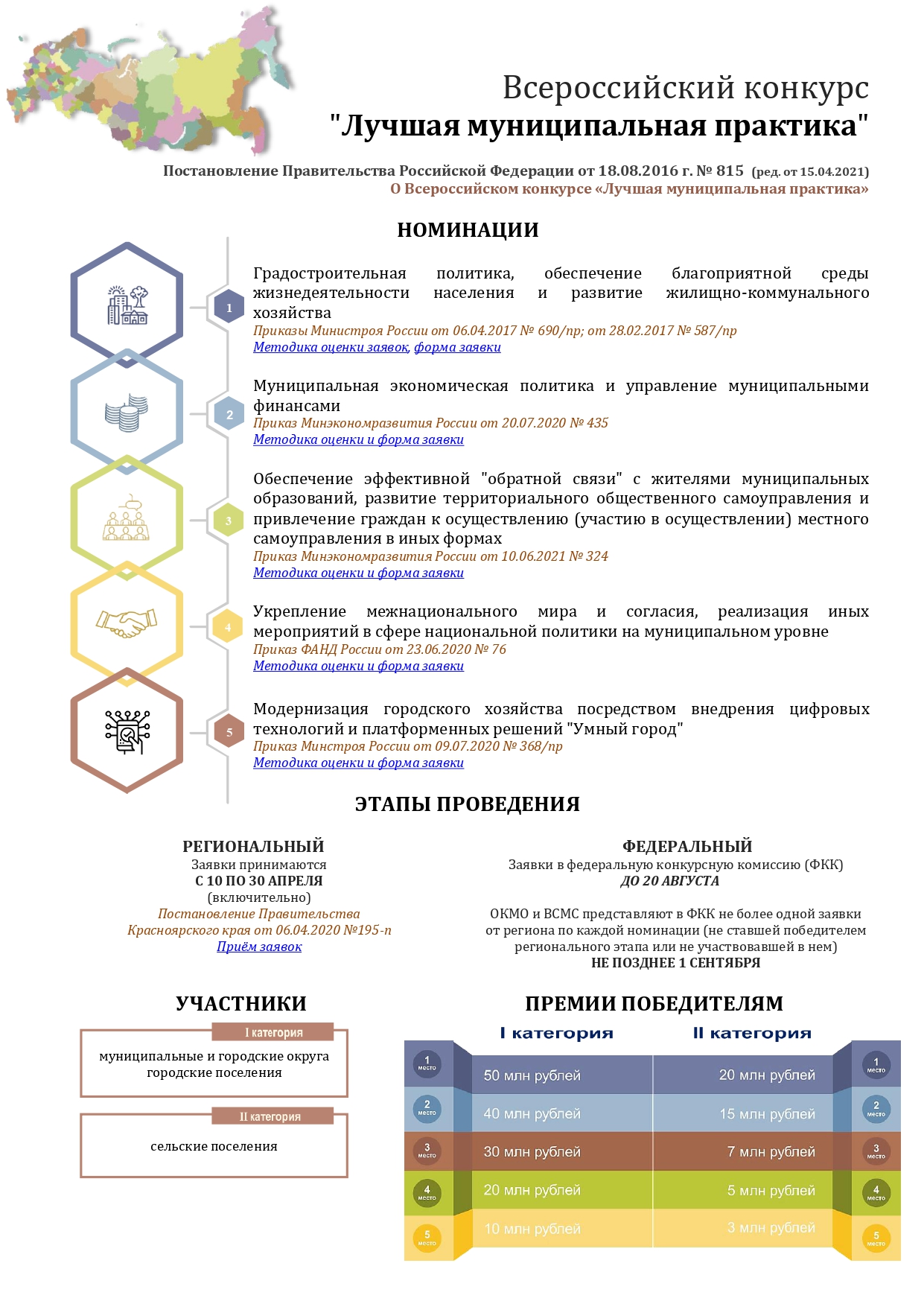 Лучший муниципальный проект