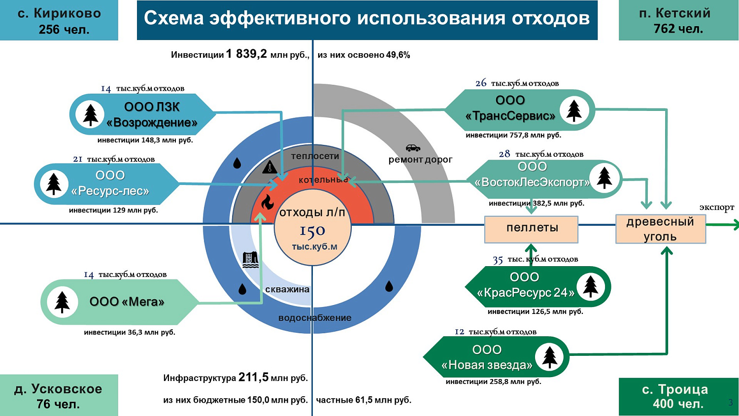 Пировское красноярский кириково погода