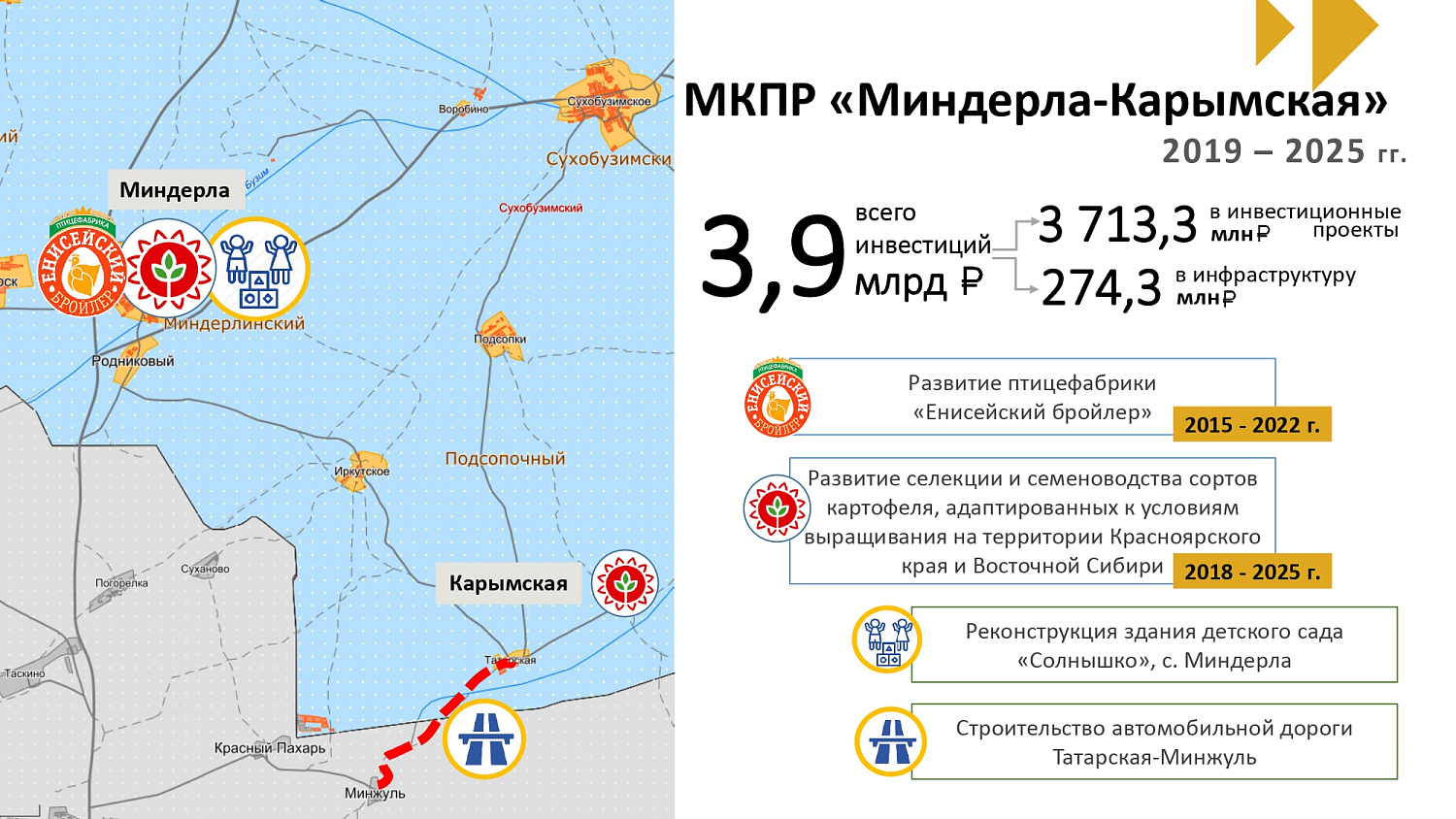МКПР "Миндерла-Карымская" Сухобузимского района